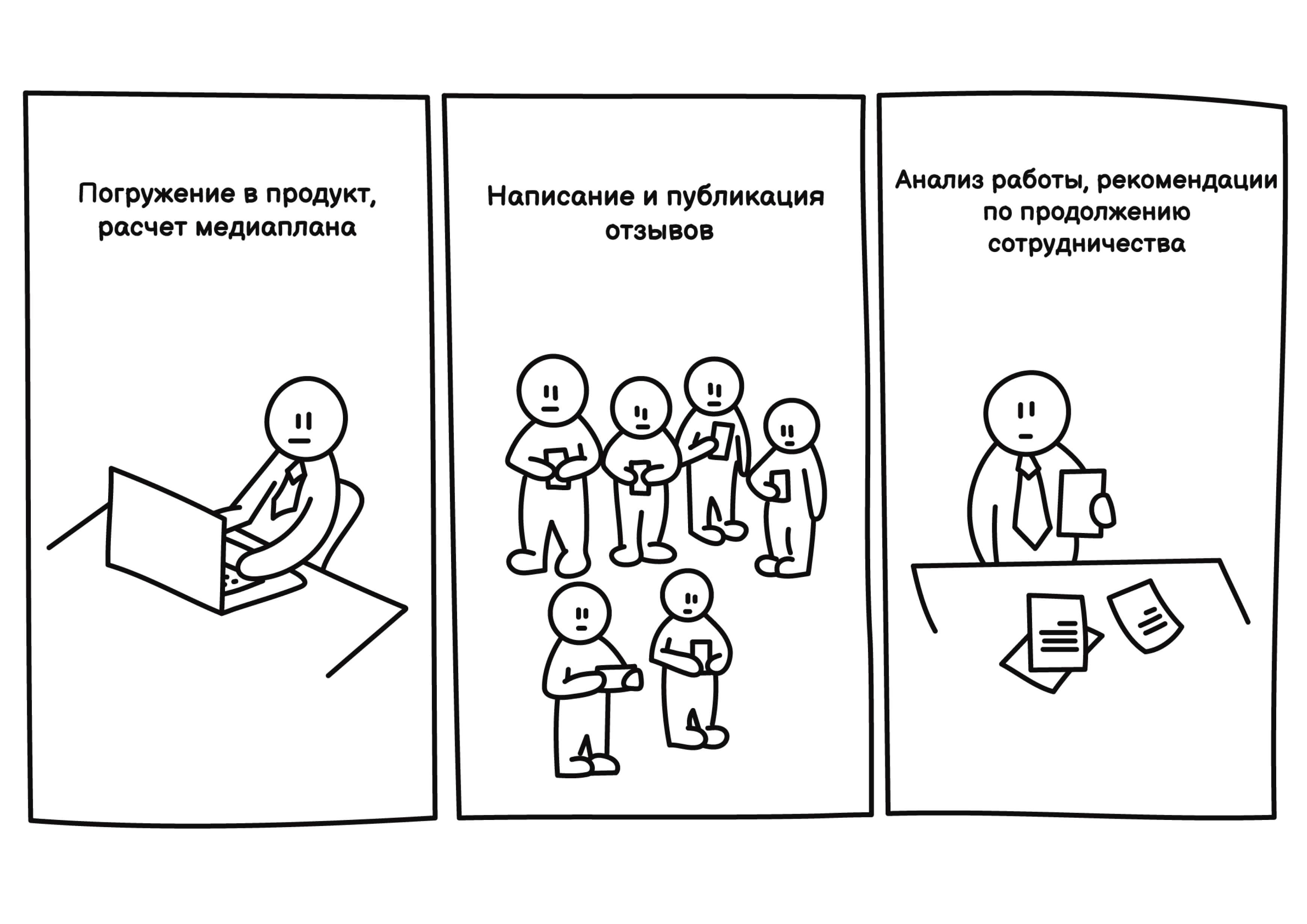 Проектная работа.